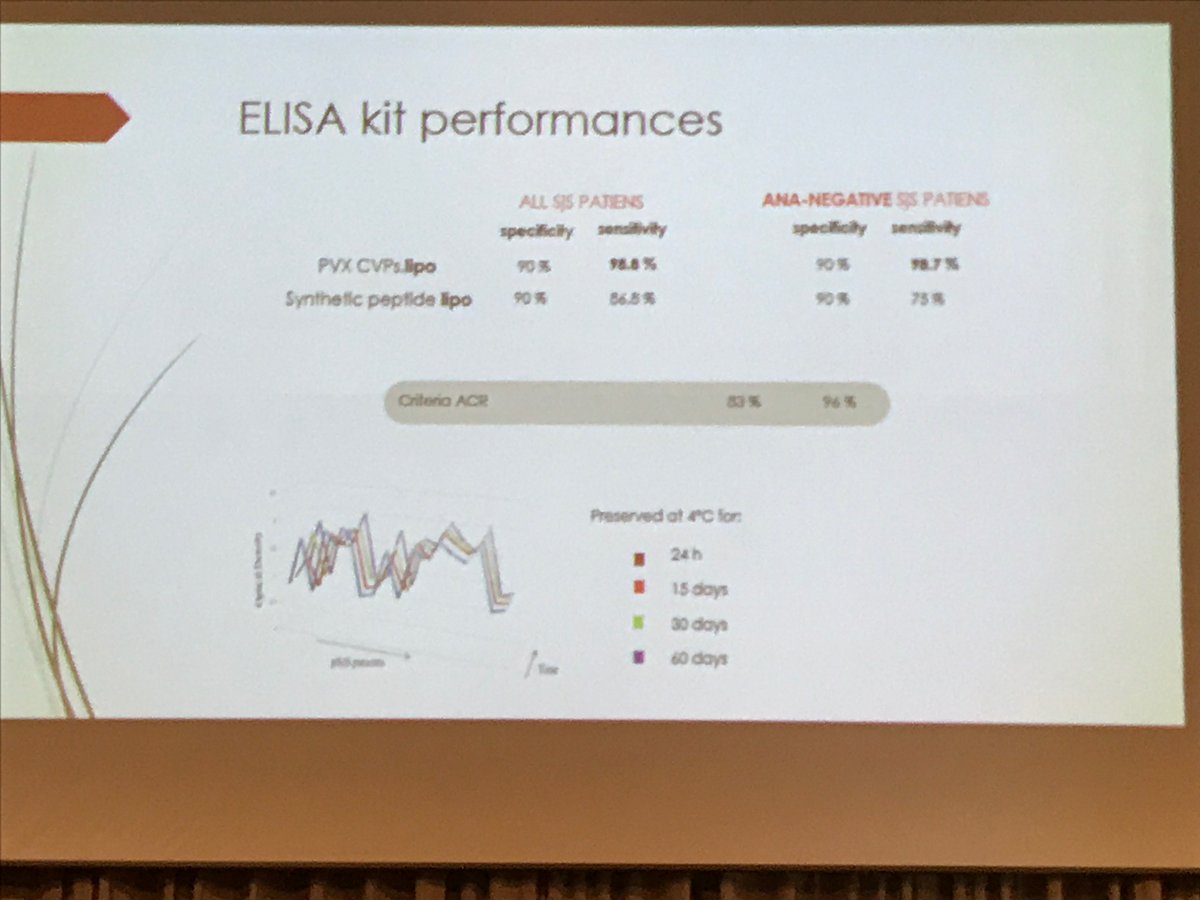 #PBVAB17 Avesani: PVX display peptides were better in ELISA for specificity and sensitivity than synthetic peptides - and similar shelf life