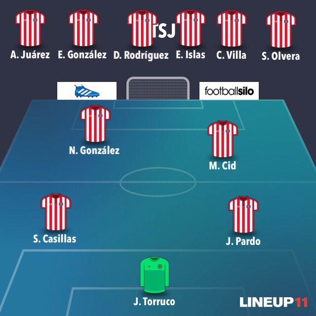 Sanjuanatletico's tweet photo. Estos son los cinco #guerreros que saltaran a la batalla. Una banca de miedo 😵 #aupaatleti #PasiónyOrgullo #Cuadrangular2017 https://t.co/BgnNtyqwuA