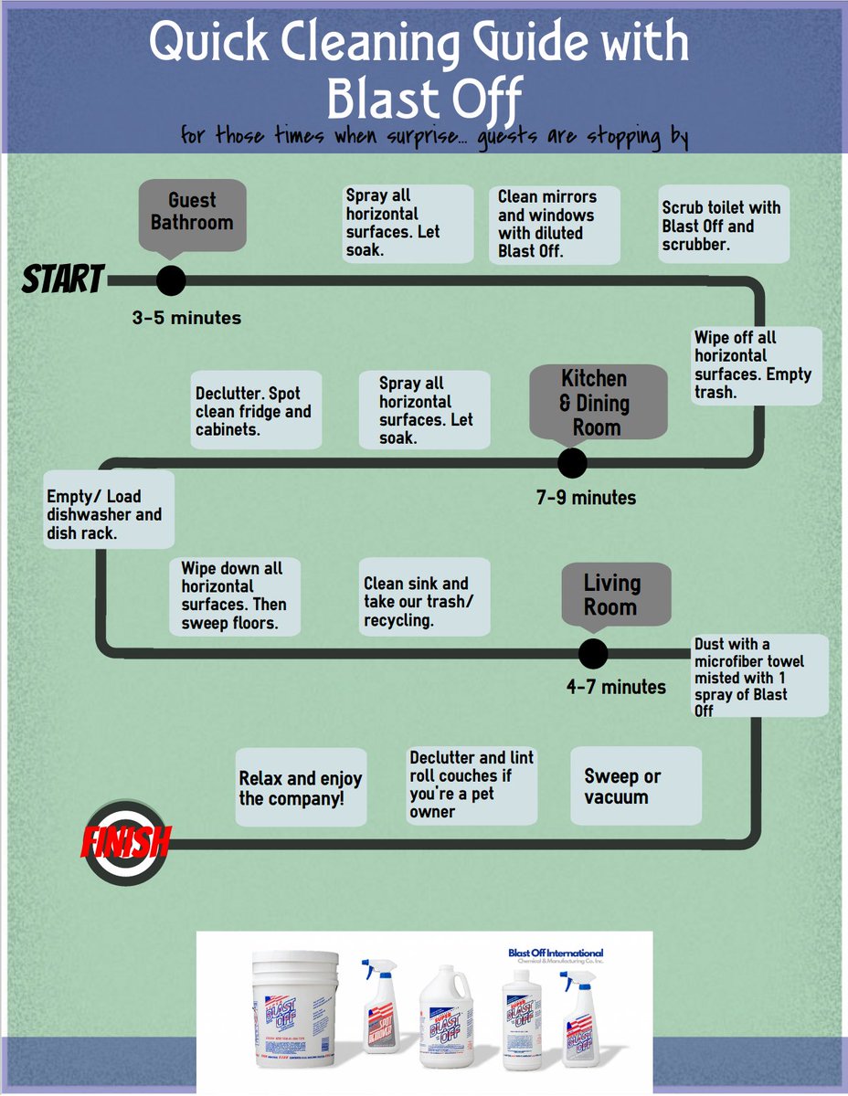 BlastOffIntl's tweet photo. #WednesdayWisdom quick cleaning guide for those times your SO surprises you with last minute guests. Blast Off makes #quickcleanup easy! https://t.co/nytqNy9lhS