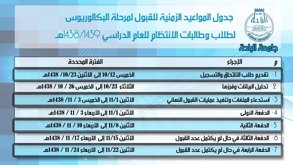 مواعيد وشروط القبول في جامعة الباحة للعام القادم مجلة هي