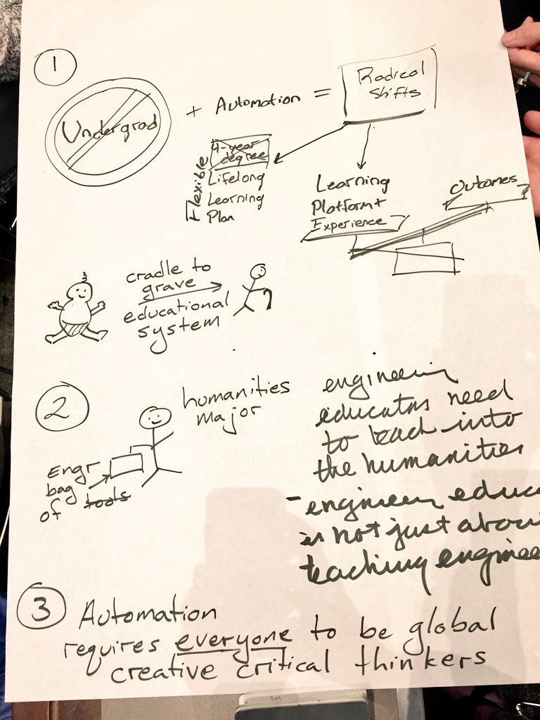 ChiragVariawa's tweet photo. Notes from the Engineer of 2050 session of the #CEEA17 conference, from participants Susan M, Aurelio S, and Jordan D. Thanks for sharing! https://t.co/Qb9EenhnfL