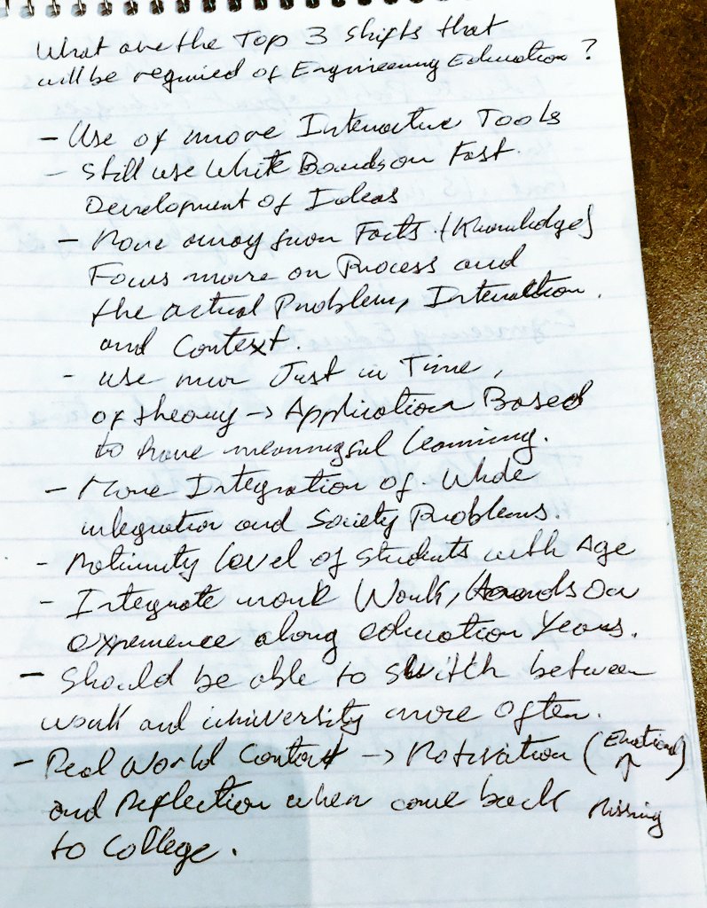 ChiragVariawa's tweet photo. Notes from the Engineer of 2050 session of the #CEEA17 conference, from participants Susan M, Aurelio S, and Jordan D. Thanks for sharing! https://t.co/Qb9EenhnfL