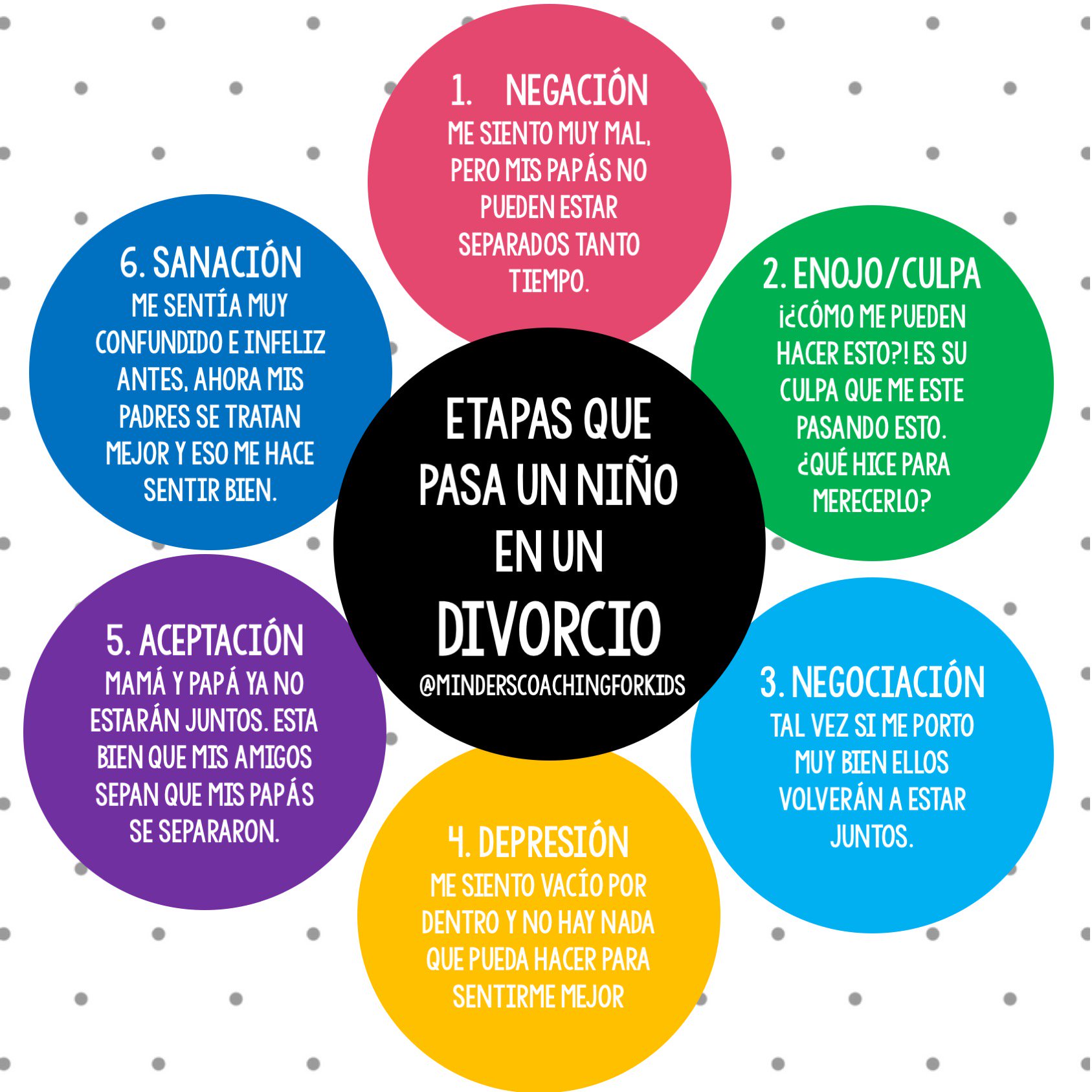 Ciclo del divorcio DBujEBkUIAAjXgX