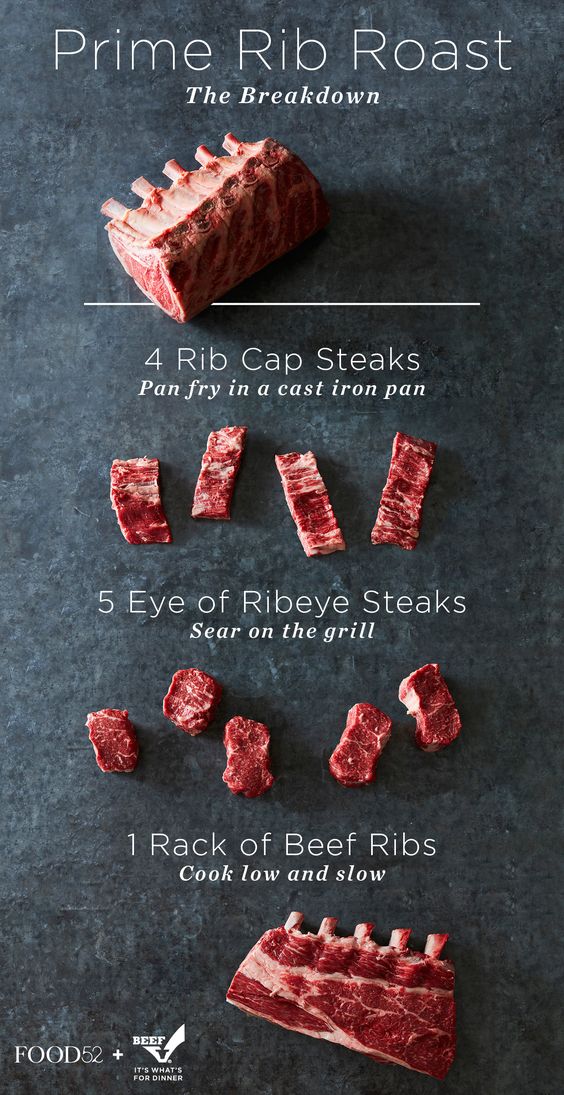 NortheastBeef's tweet photo. @Food52 Meathead Goldwyn breaks down a Prime Rib Roast, creating 10 tantilizing beef cuts #DCLuvsBeef #BBQinDC https://t.co/rxNlrkKFl7 https://t.co/Vnat2d1hPC