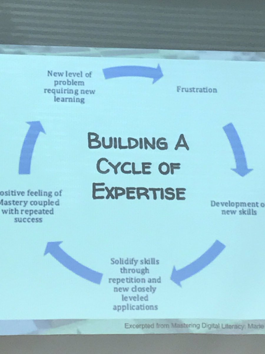 Principles of Gamification #HumbleISDPOP