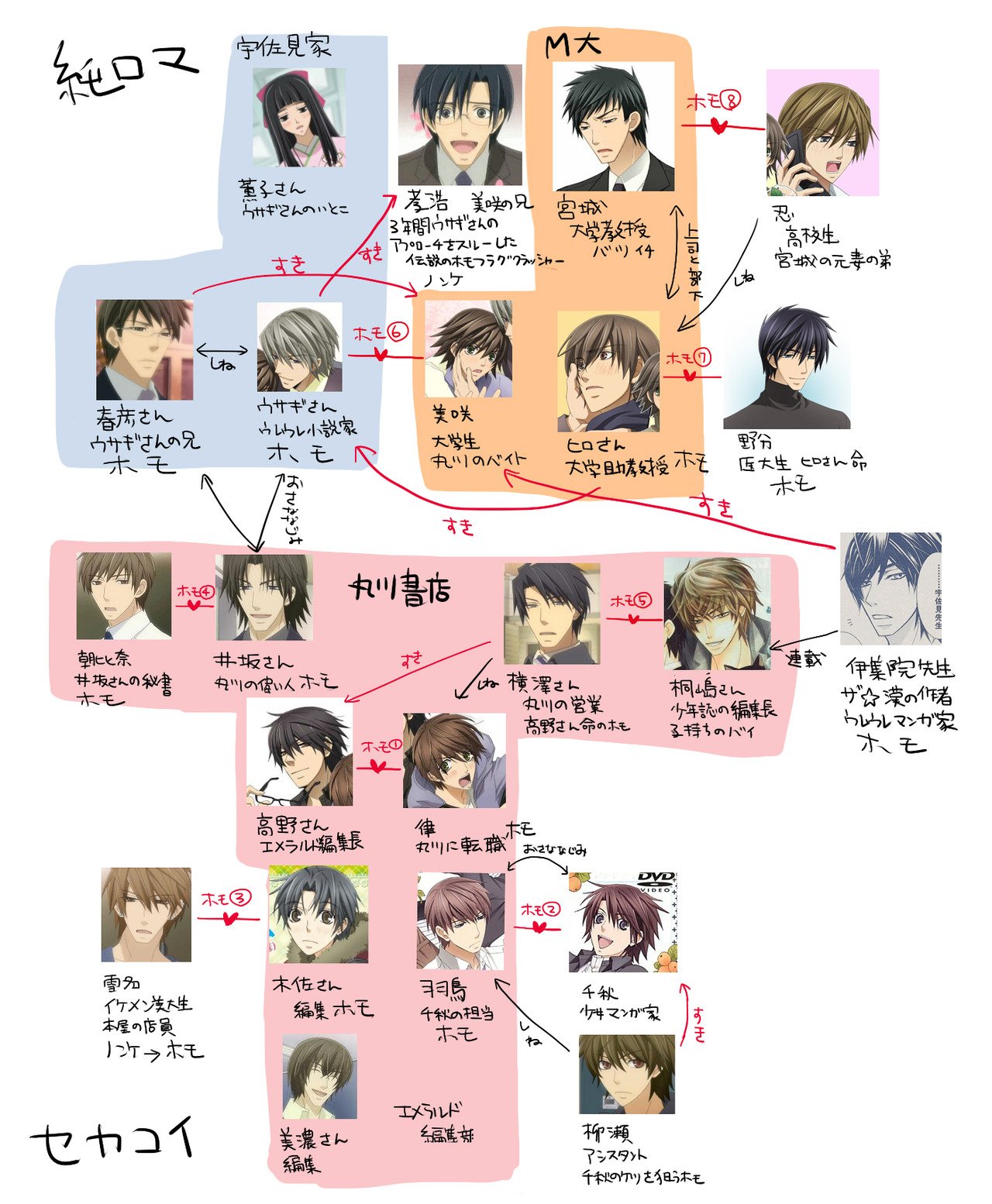 Iam腐女子 Bl Blove 1o24 Twitter