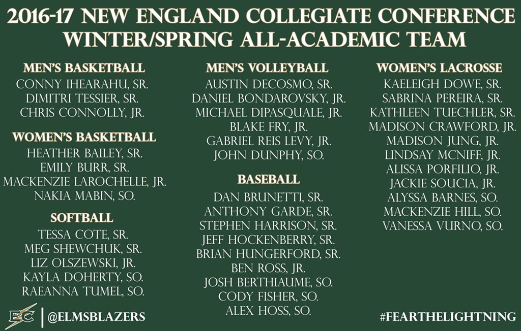 Elms leads @NECCathletics as 38 student-athletes earn 2016-17 Winter/Spring Academic All-Conference honors!! Go Blazers!! #FearTheLightning