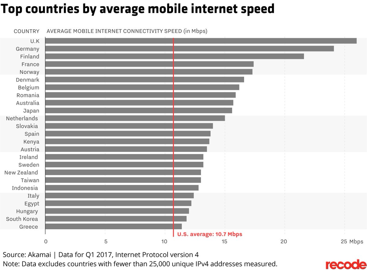 EvanKirstel tweet picture