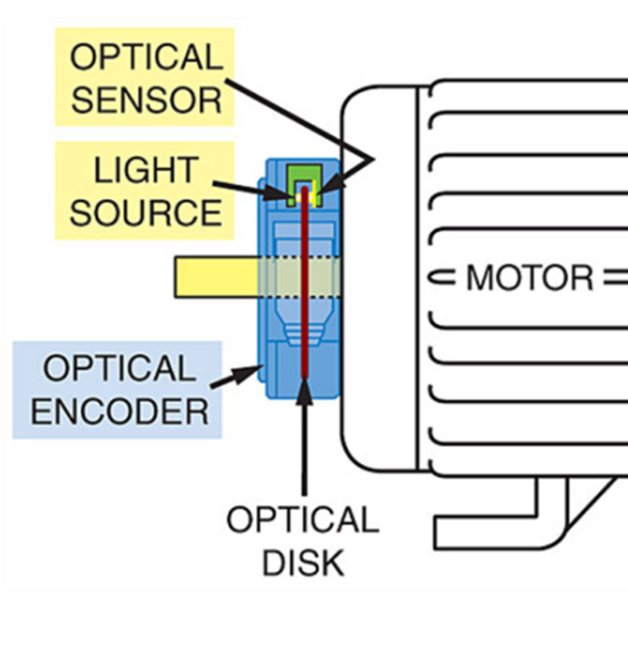AvtronEncoders's tweet image. Learn why magnetic encoders overcome limitations and provide superior reliability in metals applications. hubs.ly/H07KL8y0