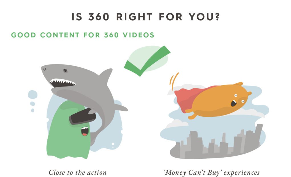 Pleasure working with @somoglobal and <a href="/clowster/">Chloé  Fong</a> on this piece about 360 video basics. visualise.com/2017/06/360-vi…