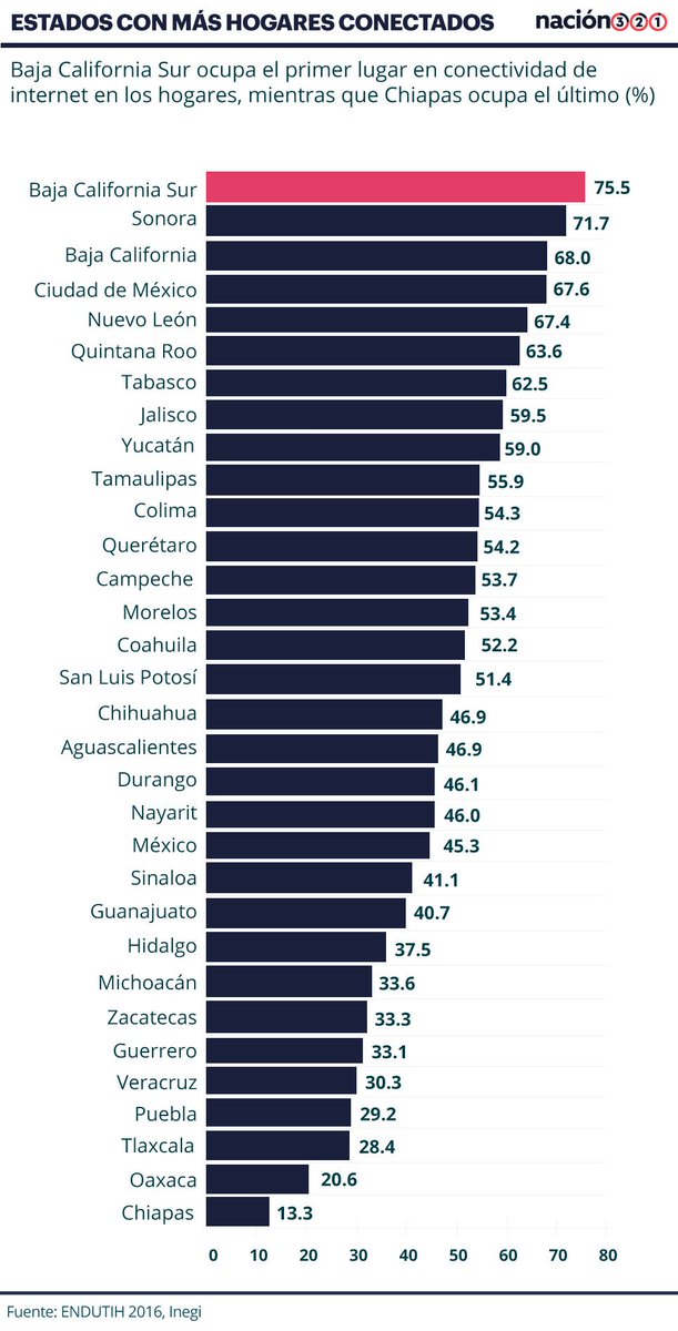 zonawifioaxaca's tweet photo. Tenemos mucho trabajo por delante. 

#InternetParaTodos https://t.co/dNzA2Vo2pq