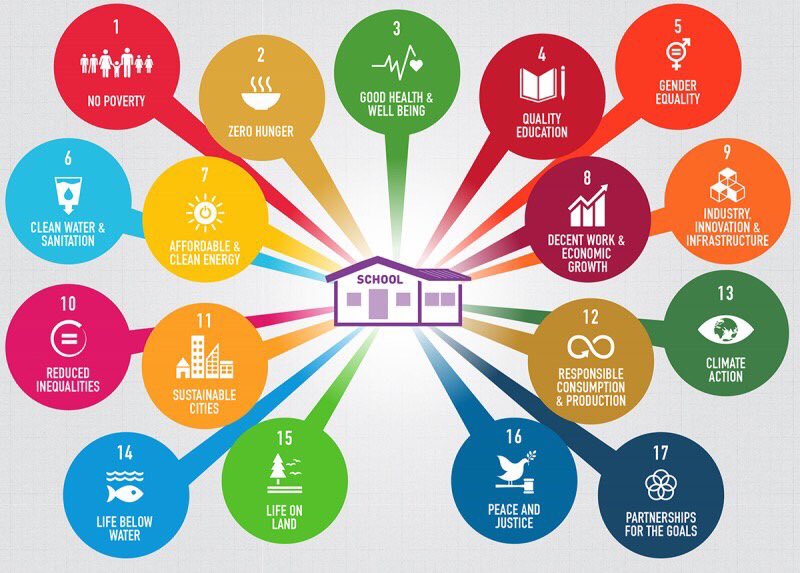 Every school... every curriculum... ALL can be linked to <a href="/TheGlobalGoals/">The Global Goals</a> for the benefit of teachers, students, &amp; the world. #TeachSDGs