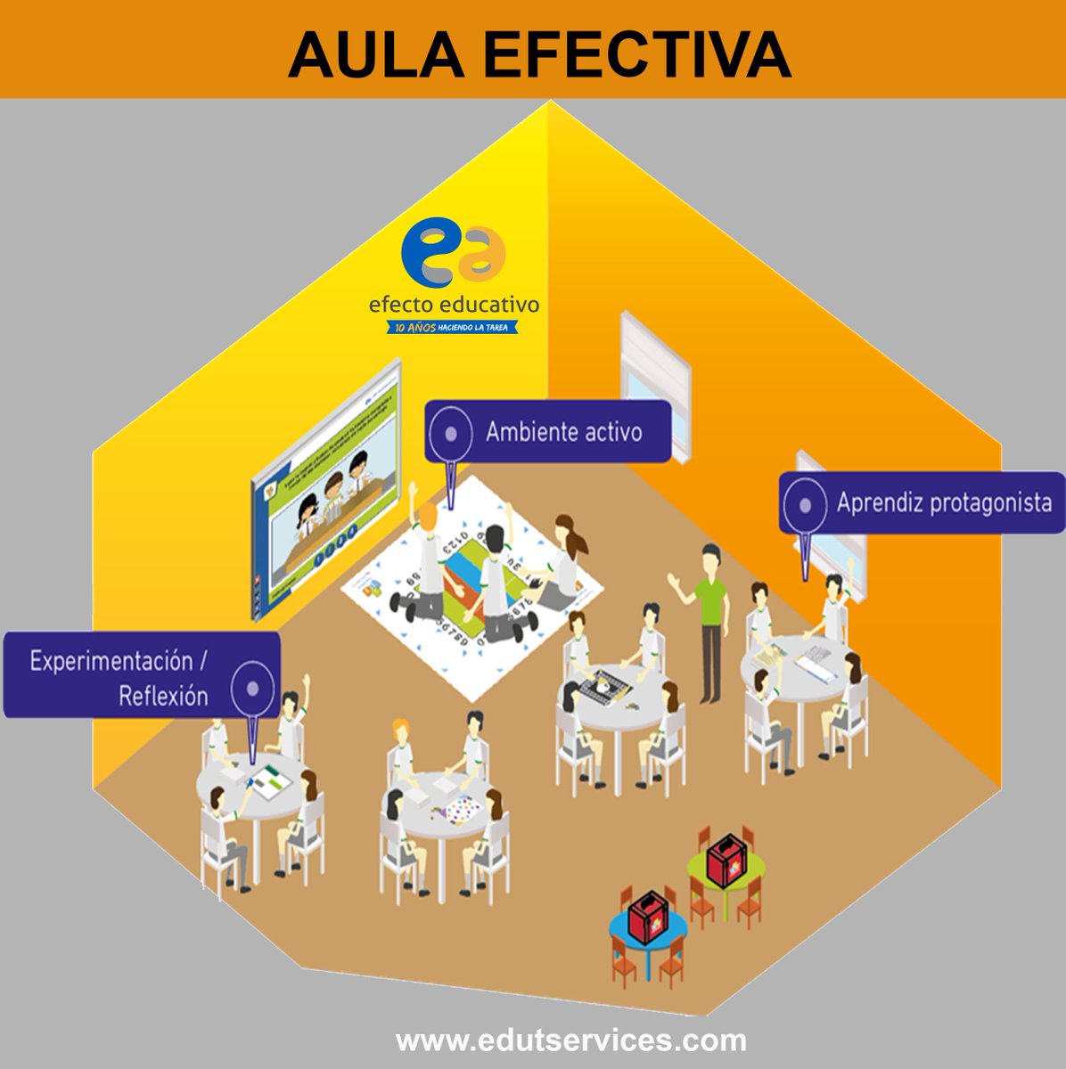 Edutservices's tweet photo. Somos método + interactividad + tecnología = niño creativo y solucionador de conflictos #Edutservices #diversidad #inclusión #Panamá #TIC https://t.co/Tq3kqehh08