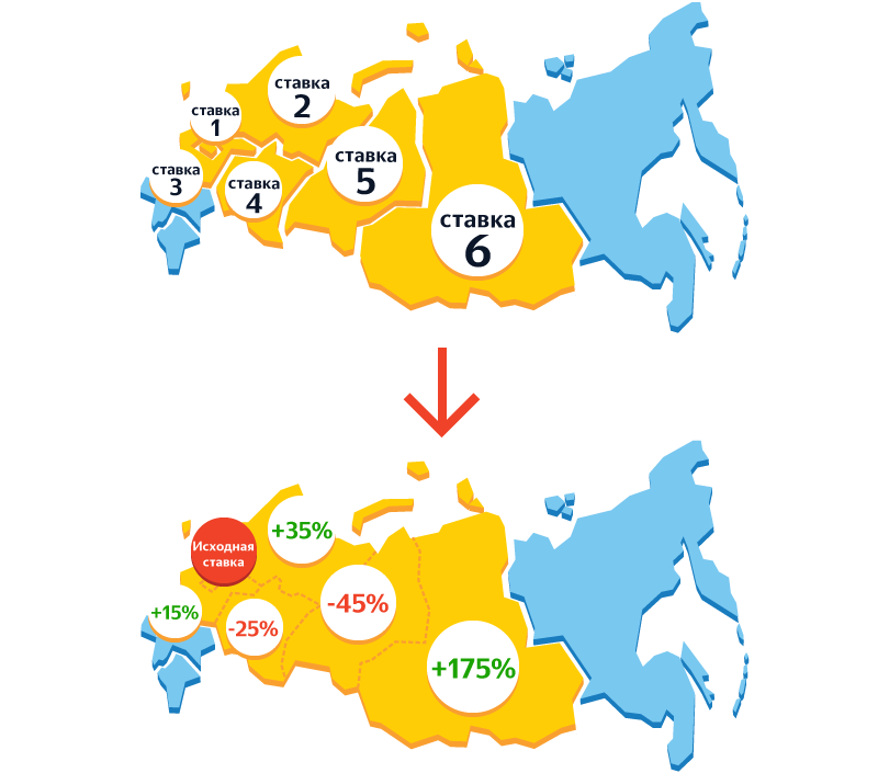 Встречаем новые возможности #ЯндексДирект bit.ly/2oXkHBS