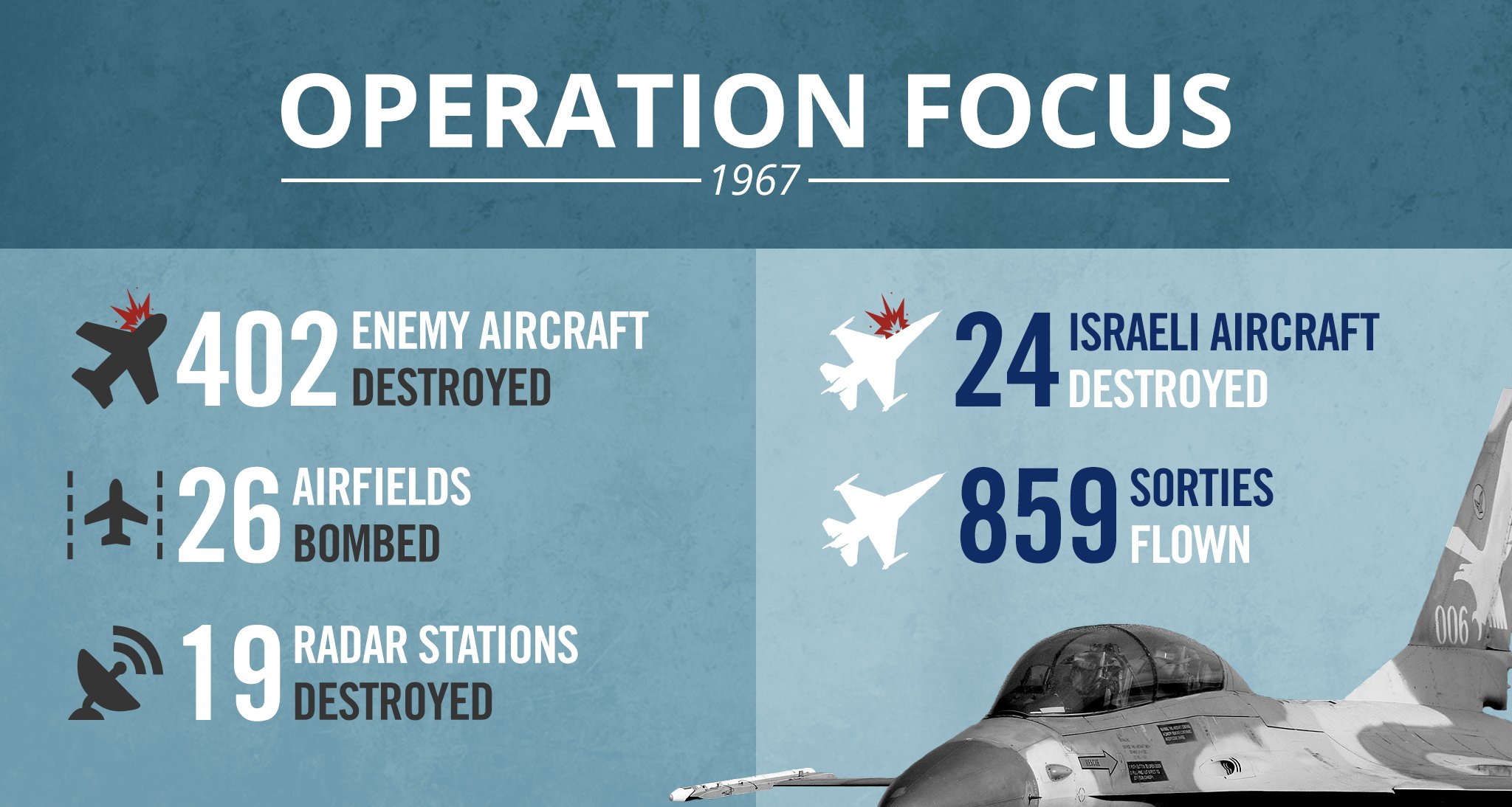 Israel Defense Forces on Twitter: Operation Focus was one of the most  successful airstrikes in modern history. This was the result.  https://t.co/0eB3llzelF / Twitter