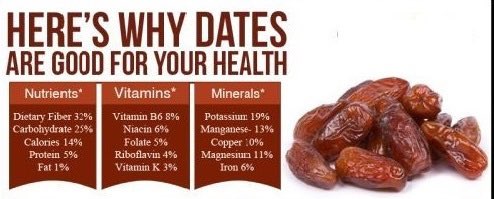 MedjoolDateCo's tweet photo. 3 excuses to eat Medjool Dates! https://t.co/MLiHsnHN0Y