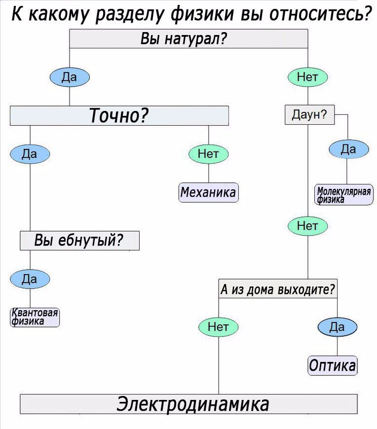 read археологическая карта россии