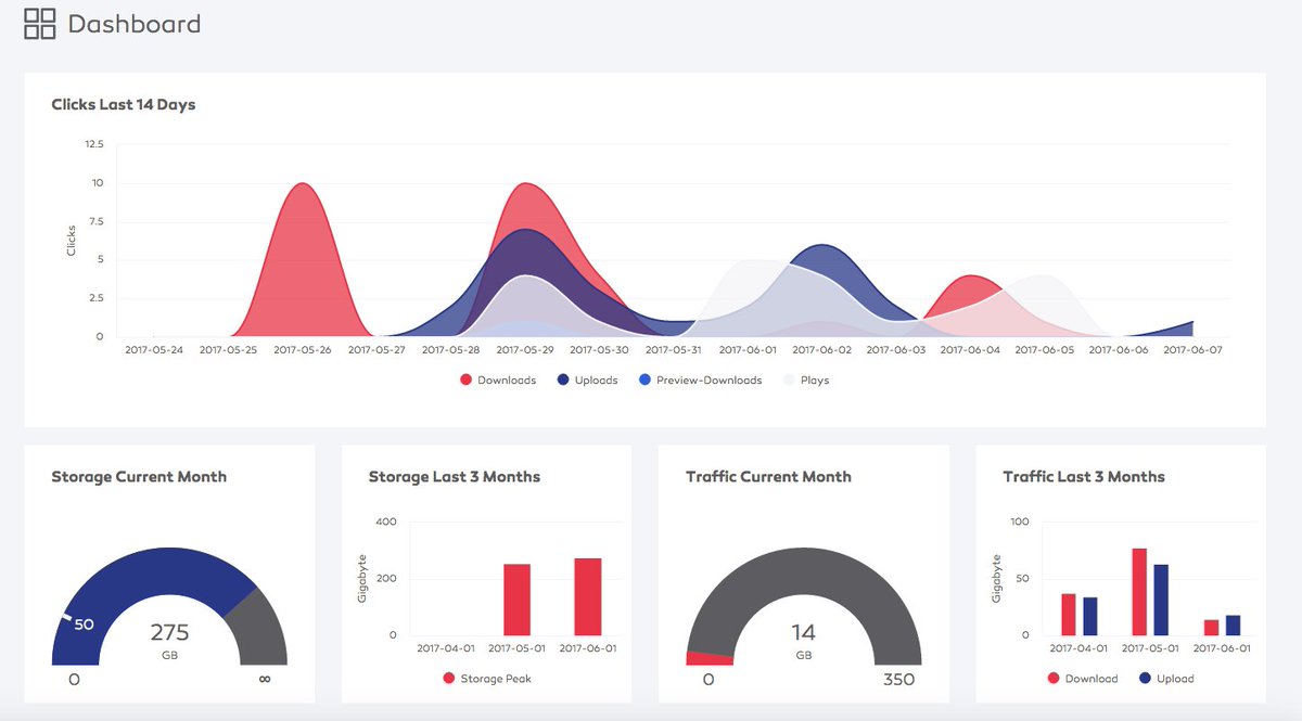 scoopa_en's tweet image. no longer a blind flight in #Broadcast #Videofile #distribution new release of Dashboard and new section #Analytics scoopa.com