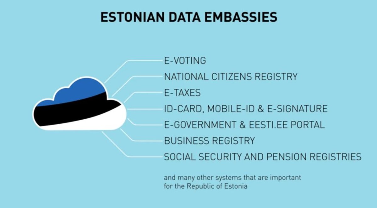 FilipHucko's tweet image. #Estonia is first to open Tier 4 level #dataembassy in a foreign state (#Luxembourg) to sustain national security during unexpected events.