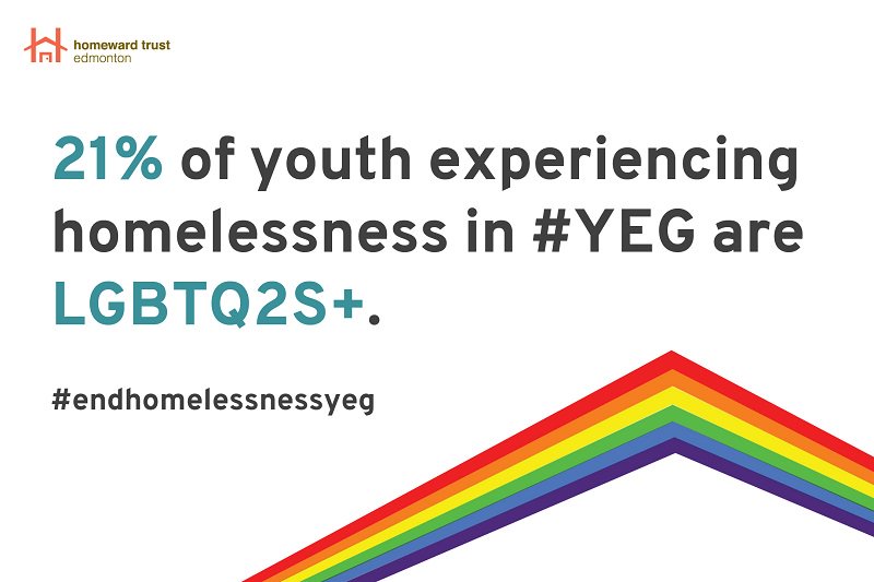HomewardTrust's tweet photo. There's no place like home! We're so excited to be part of @YEGPride parade again this year! Hope to see y'all there! #yegpride #yeg https://t.co/whTXJBAEY1