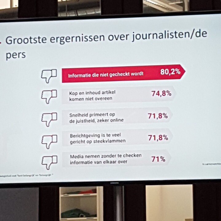 Grootste ergernissen van woordvoerders over journalisten... :) #nwv17
