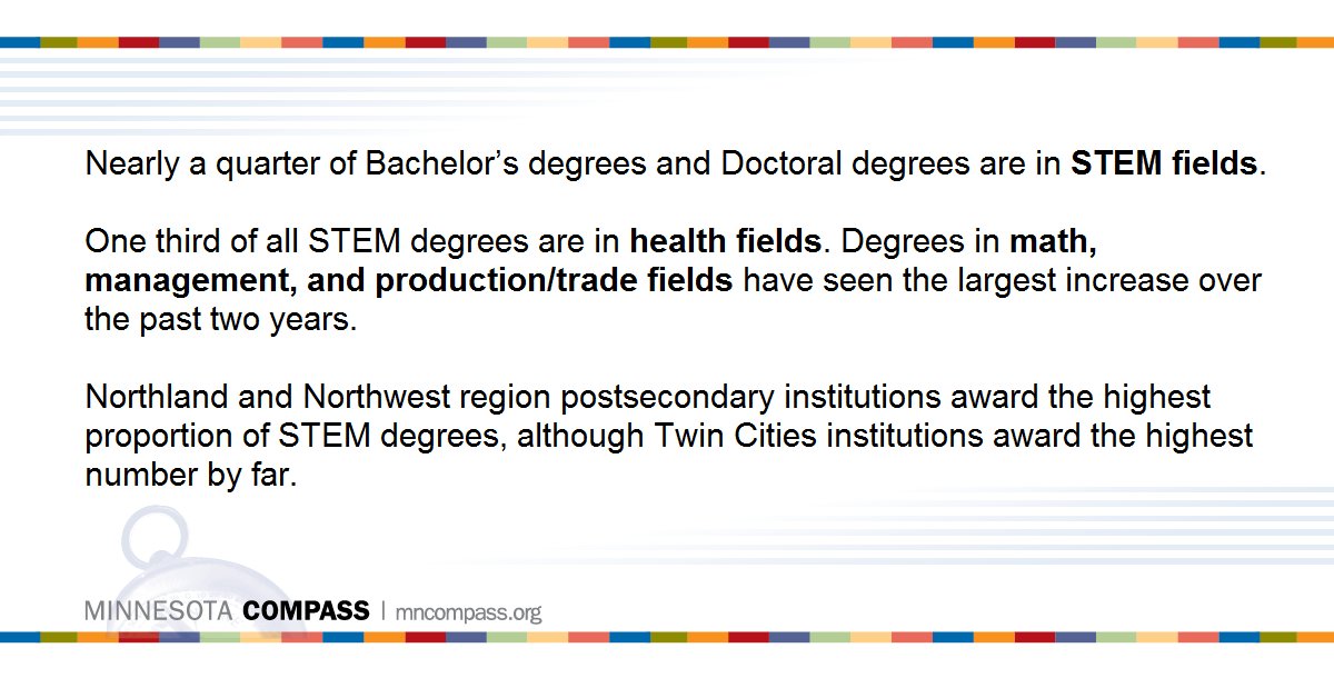 MNCompass's tweet image. NEW data on #STEM postsecondary education in Minnesota bit.ly/2r2wdbu #compassSTEM @Ecolab @bostonsci @MarileeJGrant