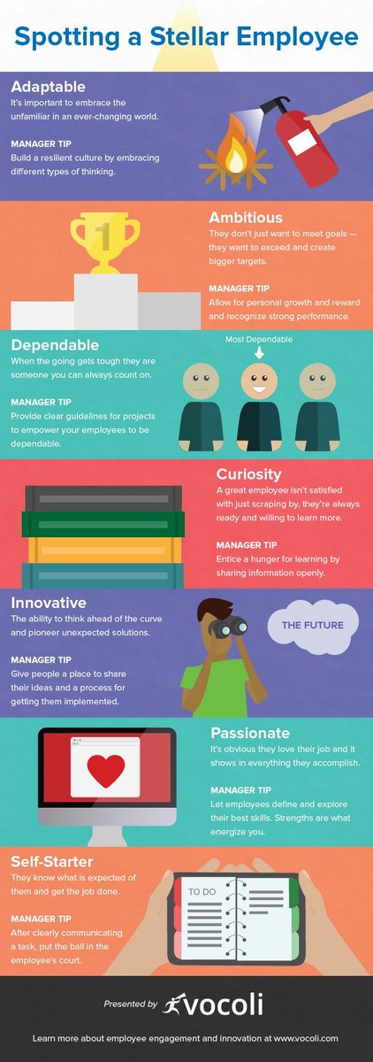 MillinerTalent's tweet photo. Great #Infographic to look at from both employee and employer side! #ManagerTip #RockStarEmployee https://t.co/KZm3Zt3F55