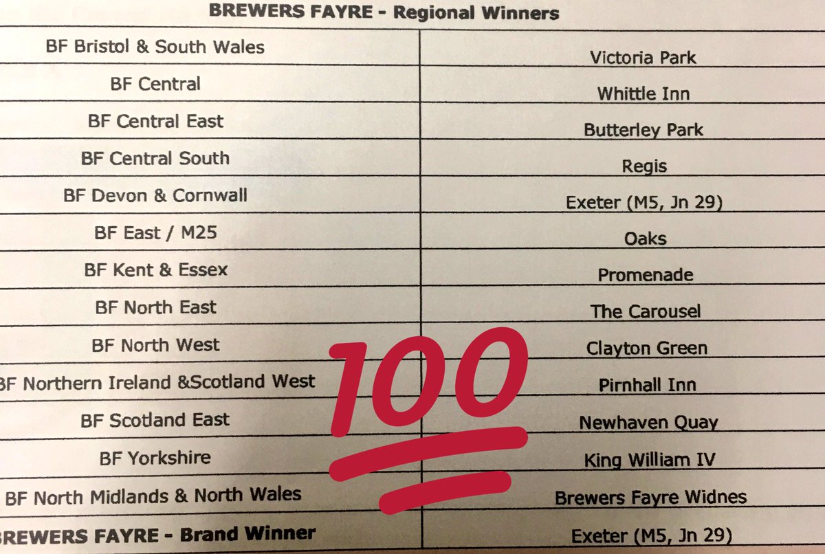 We only went and won!! A huge well done to The Whole team #OneWinningTeam #teamprom @awood_01 <a href="/PromenadeBf/">Promenade BF</a>