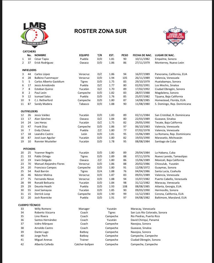 hiramberman's tweet photo. SANDY MADERA estara por @OlmecasTabasco en el JUEGO DE ESTRELLAS @MDeporTVT @TVTenlinea https://t.co/xG6k6WLIab