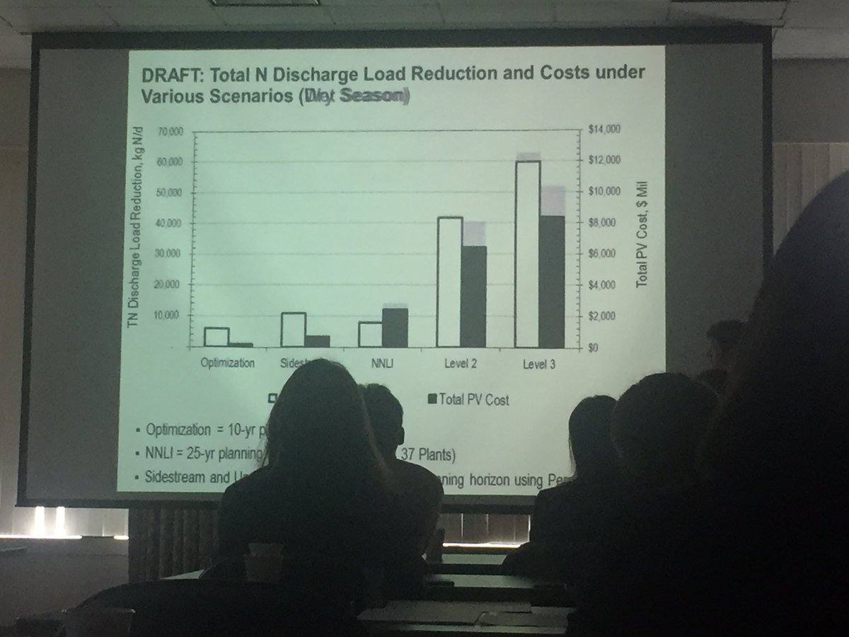 ChristineAPolo's tweet photo. ~$10B investment required for nutrient removal at 37 wastewater treatment plants that discharge to the sf bay area https://t.co/IXawg6Xzyd