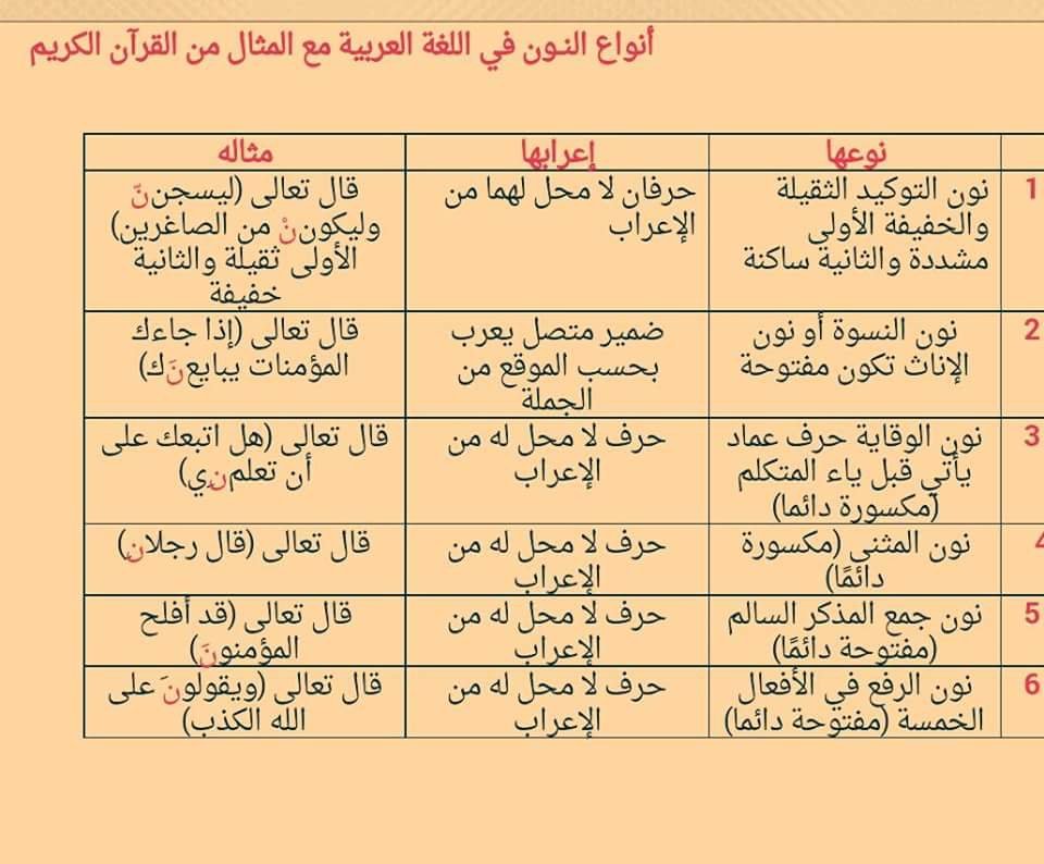 مكسوره نون السالم جمع المذكر جمع المذكر