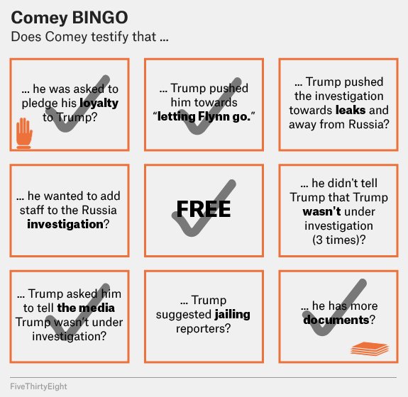 micahcohen's tweet photo. We were going to do this as an article, but Comey's statement stole our thunder. Still, I think we got BINGO! https://t.co/WS0wk5iZLO