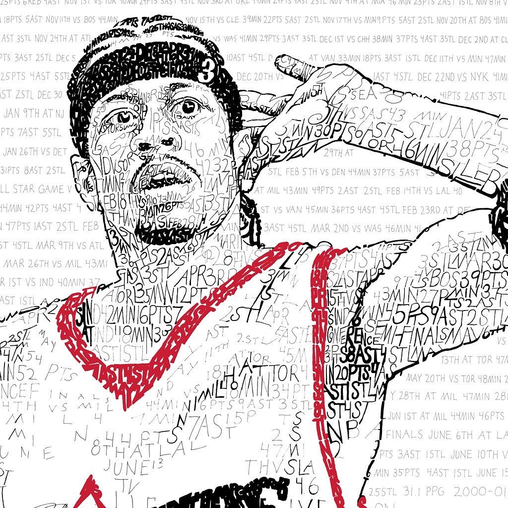 Happy 42nd Birthday to Allen Iverson!!! 