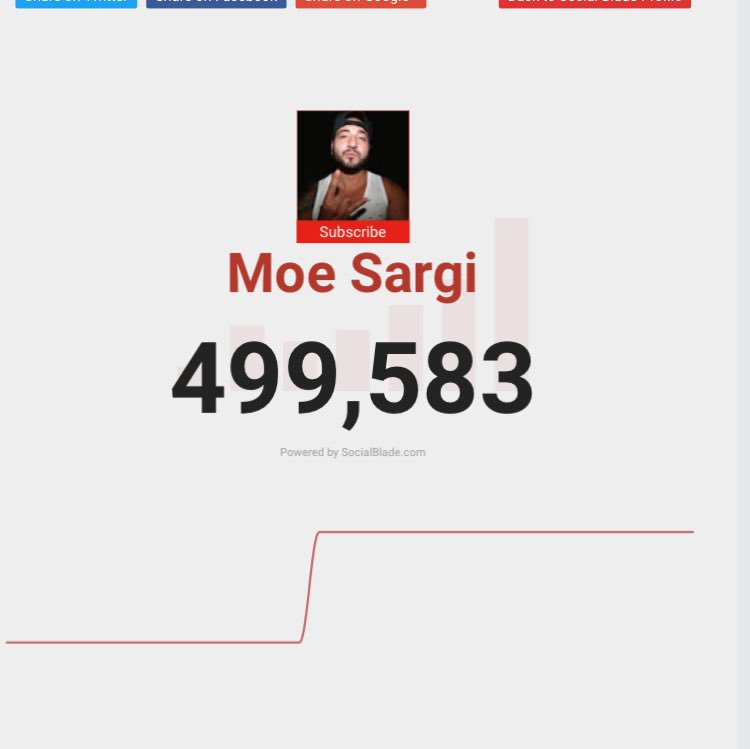 Today is the day! Cross over to Half A  million Sargints! ❤️