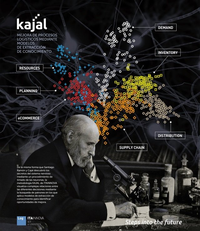 pilarfalarcon's tweet photo. Después de un día intenso en #SILBcn admiro todavía más nuestra solución #KAJAL @ITAINNOVA mejora de procesos logísticos. Gracias #Logteam https://t.co/A6hOHJ74CS