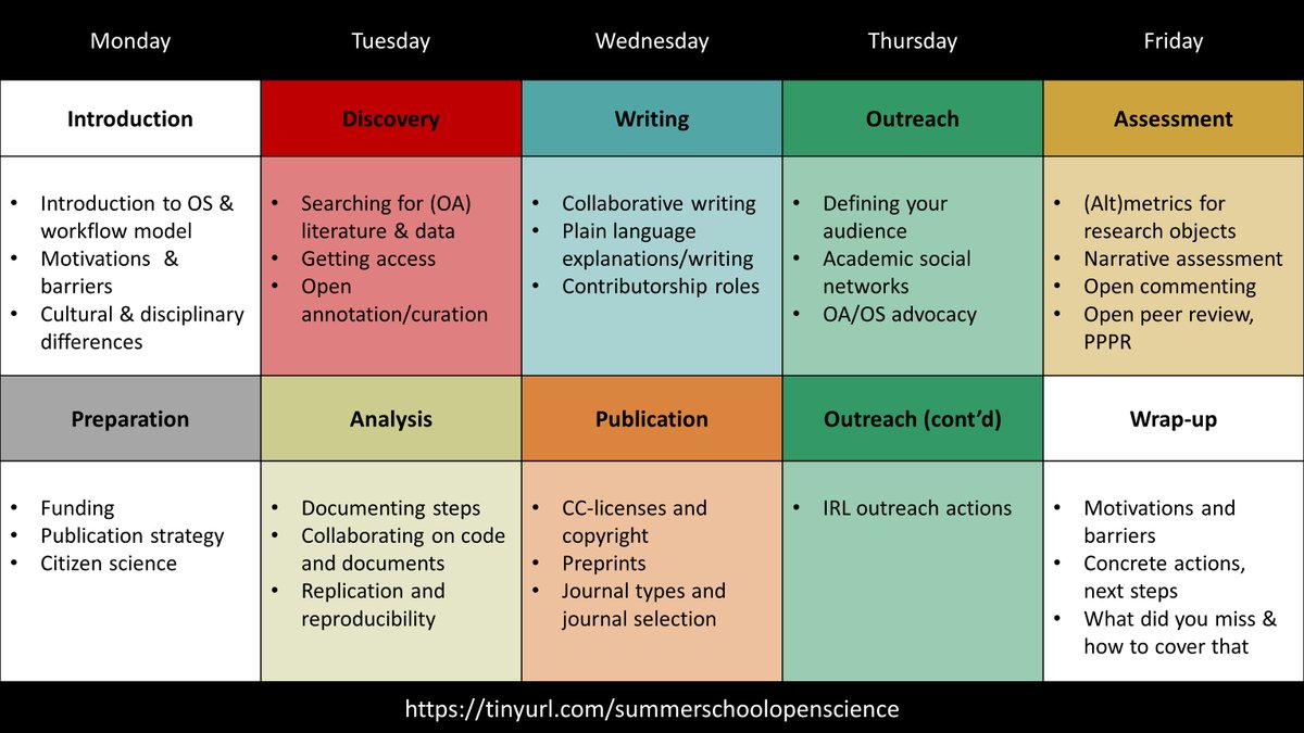 jeroenbosman's tweet photo. Exploring Open Science? Check our 5-day course Aug 7-11. Guest lecturers a.o. @chartgerink @rolfzwaan @protohedgehog https://t.co/4mcfXA4oWW https://t.co/GGOHKqLOF5