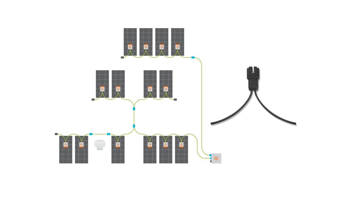 Enphase's tweet image. We recently shared 3 important considerations for AC cabling systems with @SolarPowerWorld. Read on!  bit.ly/2s4FnJs #ACoverDC