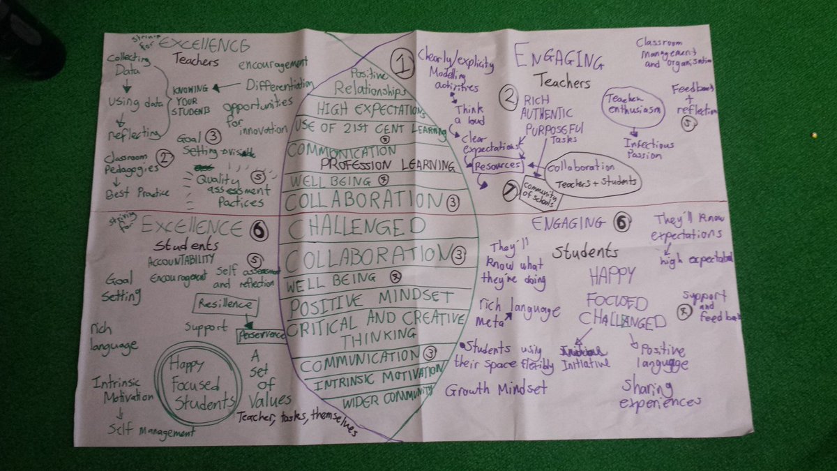 F_Vermiglio's tweet photo. Unpacking the POP at Mortlake PS #irounds https://t.co/RMUqwq7mgt