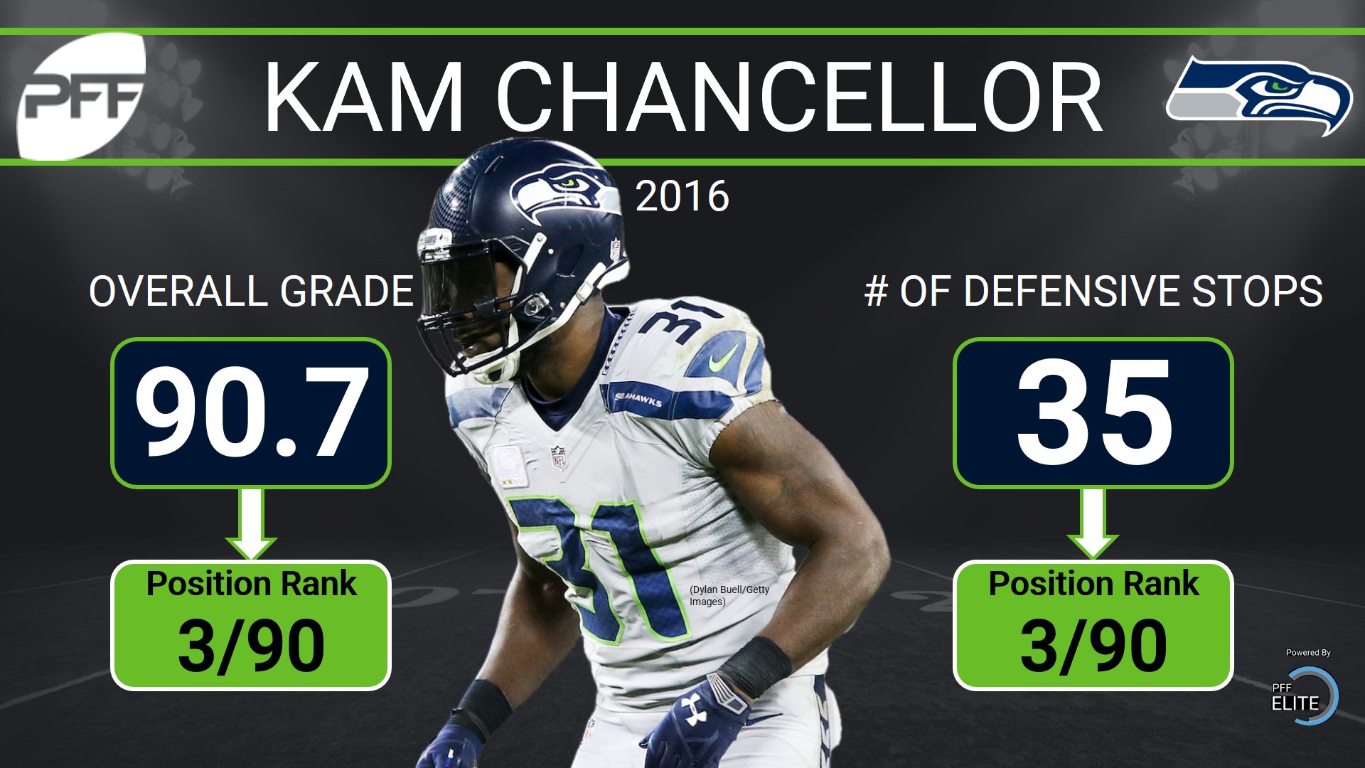 kam chancellor wallpaper hd