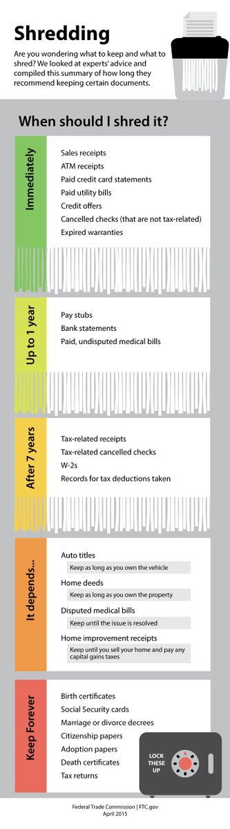 Shredding paper can be tempting, but before you do learn which documents you should keep: bit.ly/2qQ03AI