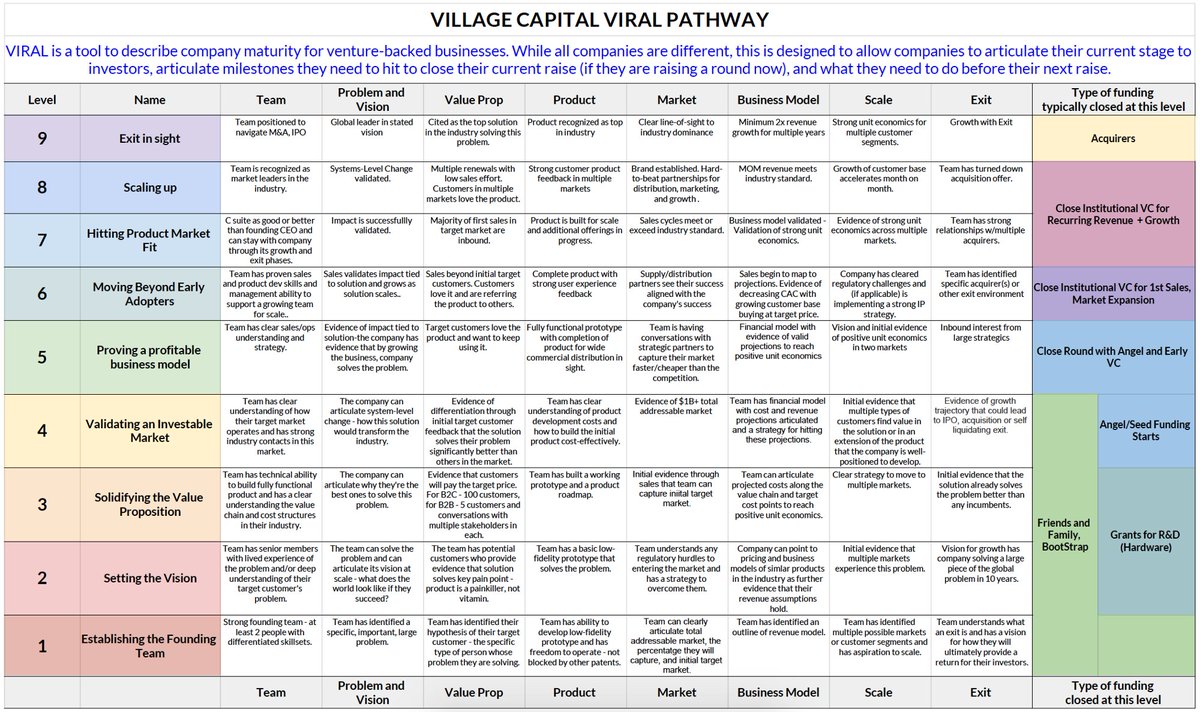 Village Capital tweet media