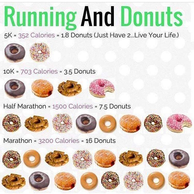 WillRunFor's tweet photo. If you overdid it on #nationaldonutday here's a cheatsheet to show you what you need to run or sign up for on #nationalrunningday #running https://t.co/aS3WVJT1Tc