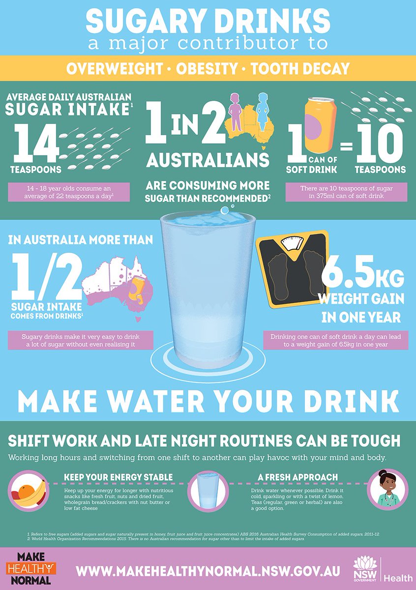 georgeinstitute's tweet photo. Huge news! NSW will be 1st Australian state to remove #sugarydrinks from health facilities https://t.co/pX03DglF6a #makehealthynormal https://t.co/EIJvaappNl