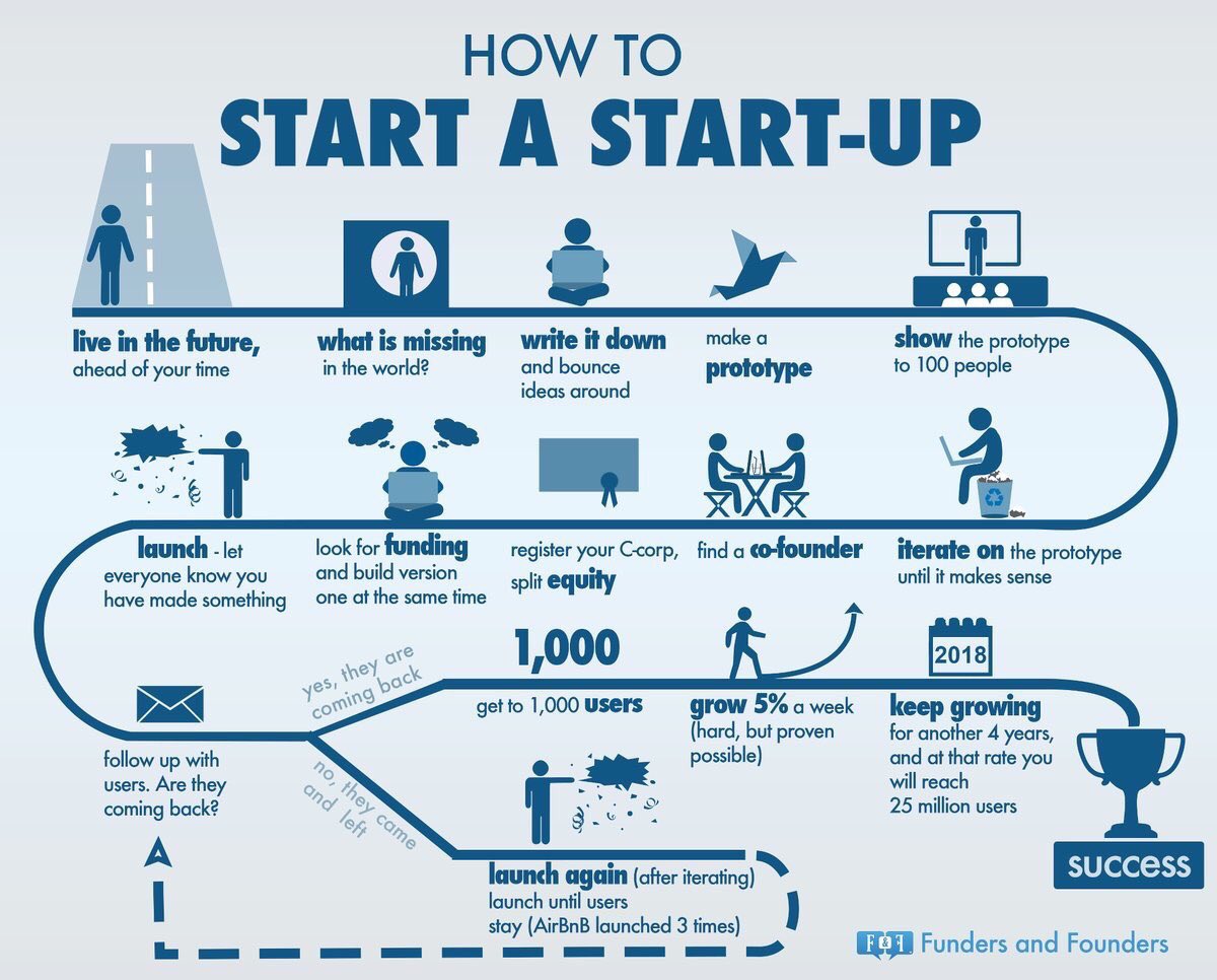 hustle_central tweet picture