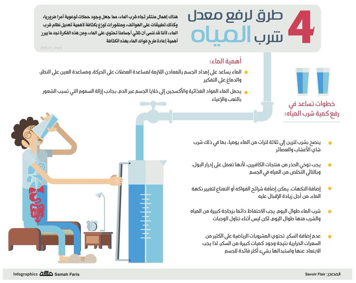 MOH_Staff's tweet photo. 4 طرق لرفع معدل شرب المياه

#وزارة_الصحة_السعودية #منسوبي_الصحة #معلومة #معلومات #تغذية #التغذية #صحة #شرب_المياه #شرب_الماء #الماء https://t.co/W0zIAHoaMK