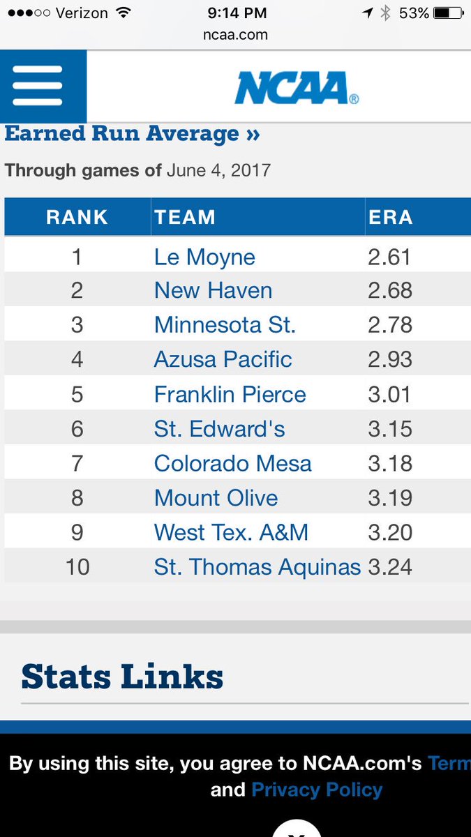 LeMoyneBaseball's tweet photo. Shoutout to our Pitching Staff for finishing the season #1 in the country for ERA!!! Impressive!!! #NobodyBetter #StudsOnTheBump https://t.co/6sAsejE3VB