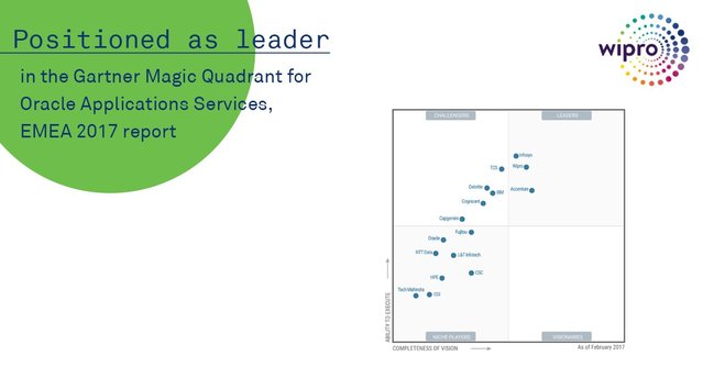 ShermanSerrao's tweet image. Positioned as a Leader by @Gartner_Inc in #OracleApplication Services, EMEA. bddy.me/2r324xy bit.ly/2rY15Ov