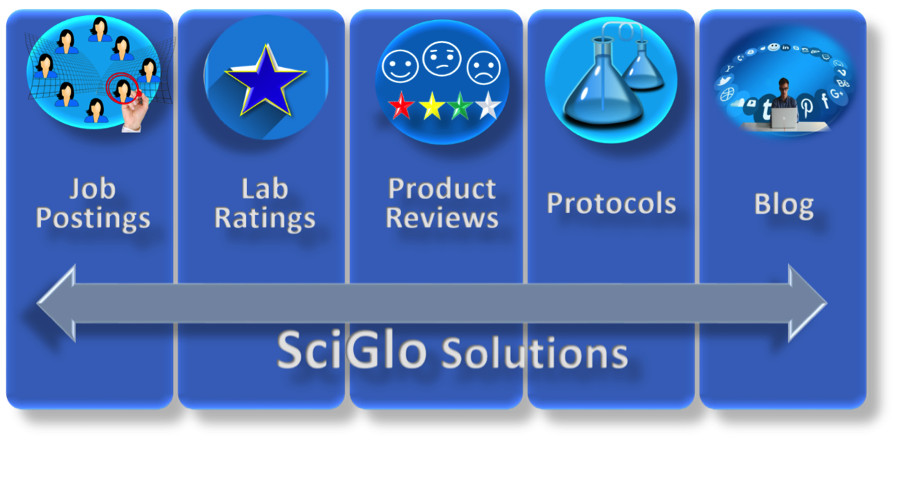 Image result for SciGlo.com