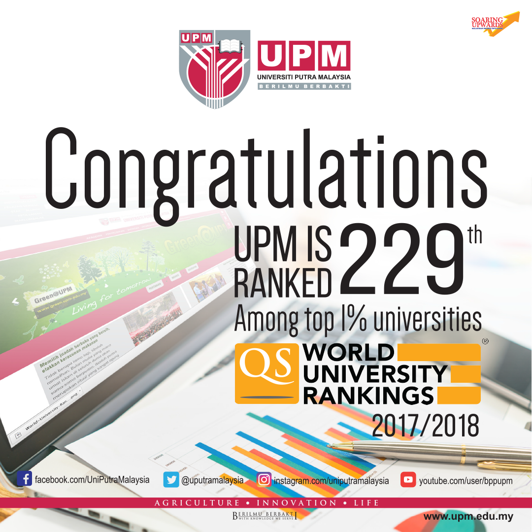 Uniputramalaysia On Twitter Upm Strengthens Its Position 229th In Qs World Ranking Second In The Country Among 1 In The World