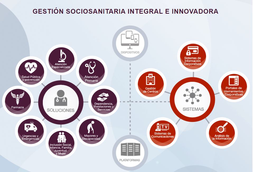 Getronics Iberia tweet media